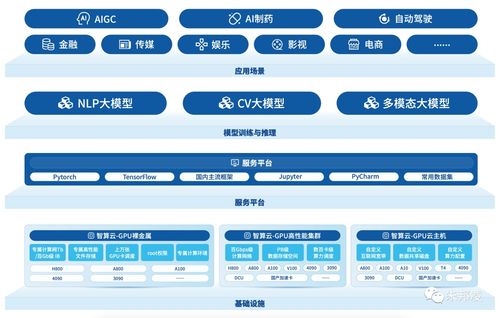 并行科技 算力服務(wù)第一股的突破與未來