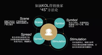 網(wǎng)紅電商之外 如涵如何借助技術(shù)驅(qū)動(dòng)實(shí)現(xiàn)新一輪增長？