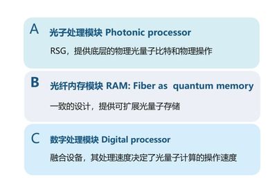 百萬量子比特的實現路徑 光量子計算公司的可擴展通用方案與物聯網技術融合