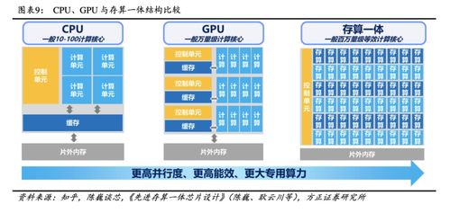 AI算力三大“解藥”競逐 GPU、存算一體與量子計算的時空亂斗，國產玩家如何分羹量子計算技術服務？
